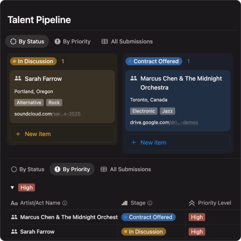 Talent-pipeline dashboard showing prospective artists at different review stages with priority tags.