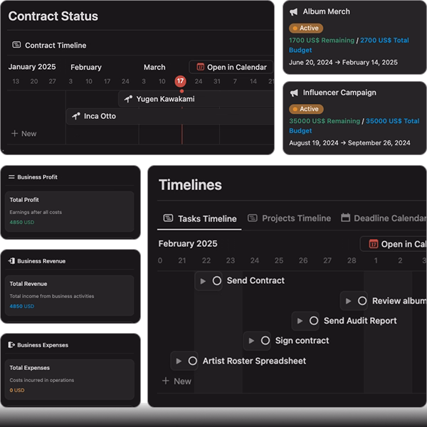 Publishing dashboard showing contract timelines, campaign budgets, profit metrics and project deadlines.