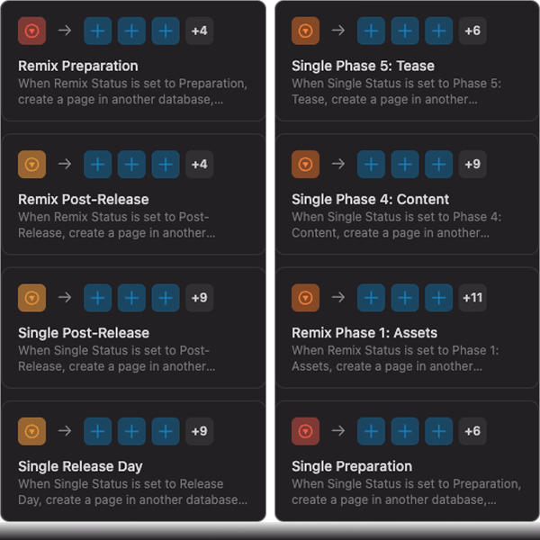 Workflow automation interface showing the phases of single and remix releases with linked database actions.